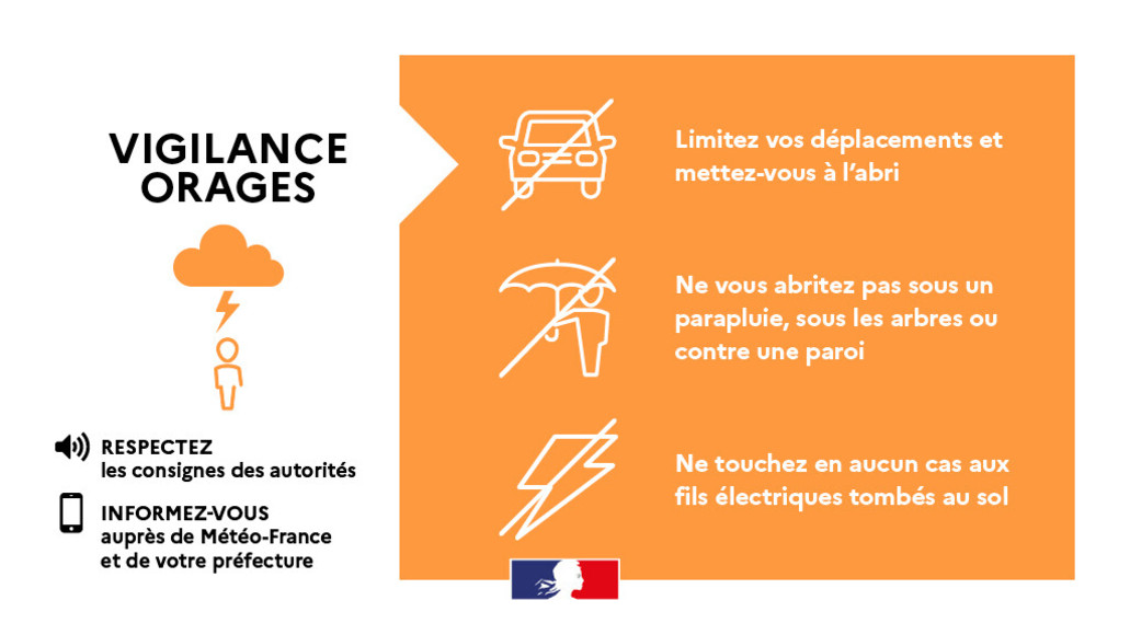 100336alerte-vigilance-orages.jpg